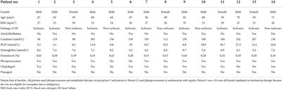 Systemic thrombolysis in the management of pump thrombosis in patients with left ventricular assist devices